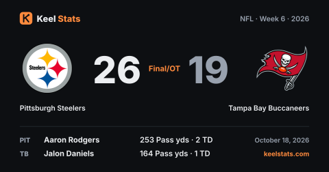 Keel Stats game card: Pittsburgh Steelers at Tampa Bay Buccaneers