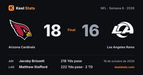 Tarjeta de partido de Keel Stats: Arizona Cardinals en Los Angeles Rams