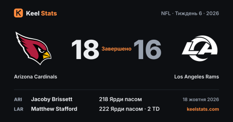 Картка матчу Keel Stats: Arizona Cardinals — Los Angeles Rams