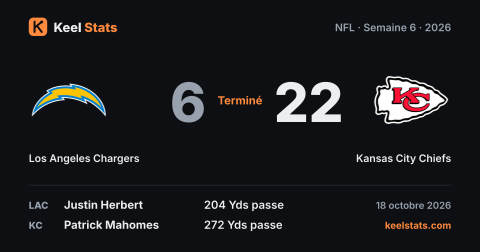 Carte match Keel Stats : Los Angeles Chargers chez Kansas City Chiefs