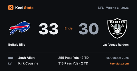 Keel-Stats-Spielkarte: Buffalo Bills bei Las Vegas Raiders