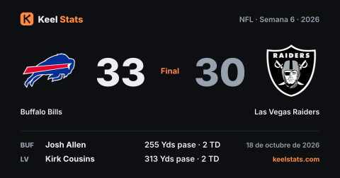 Tarjeta de partido de Keel Stats: Buffalo Bills en Las Vegas Raiders