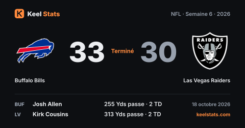Carte match Keel Stats : Buffalo Bills chez Las Vegas Raiders