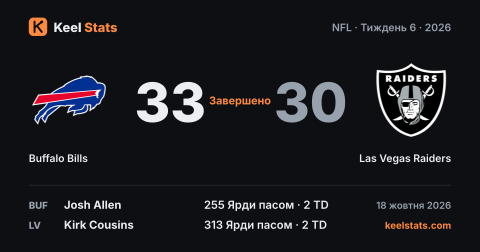 Картка матчу Keel Stats: Buffalo Bills — Las Vegas Raiders