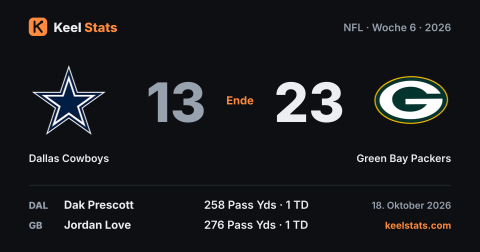 Keel-Stats-Spielkarte: Dallas Cowboys bei Green Bay Packers