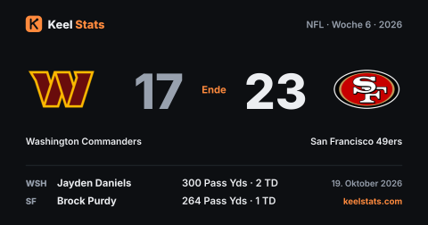 Keel-Stats-Spielkarte: Washington Commanders bei San Francisco 49ers