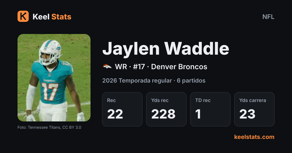 Tarjeta de jugador de Keel Stats: Jaylen Waddle, Denver Broncos