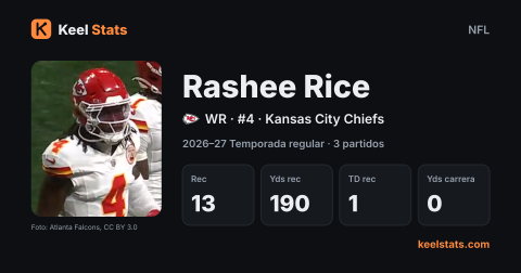 Tarjeta de jugador de Keel Stats: Rashee Rice