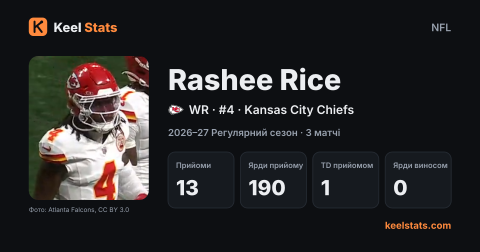 Картка гравця Keel Stats: Rashee Rice