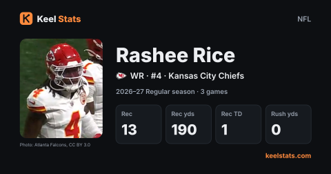 Keel Stats player card: Rashee Rice