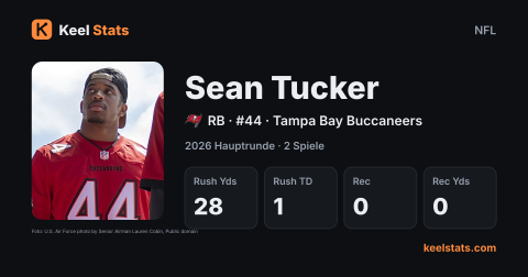 Keel-Stats-Spielerkarte: Sean Tucker