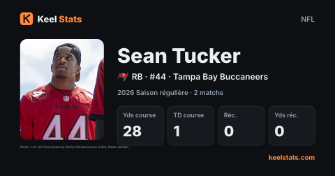 Carte joueur Keel Stats : Sean Tucker