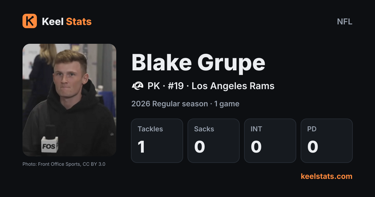 Keel Stats player card: Blake Grupe, Los Angeles Rams