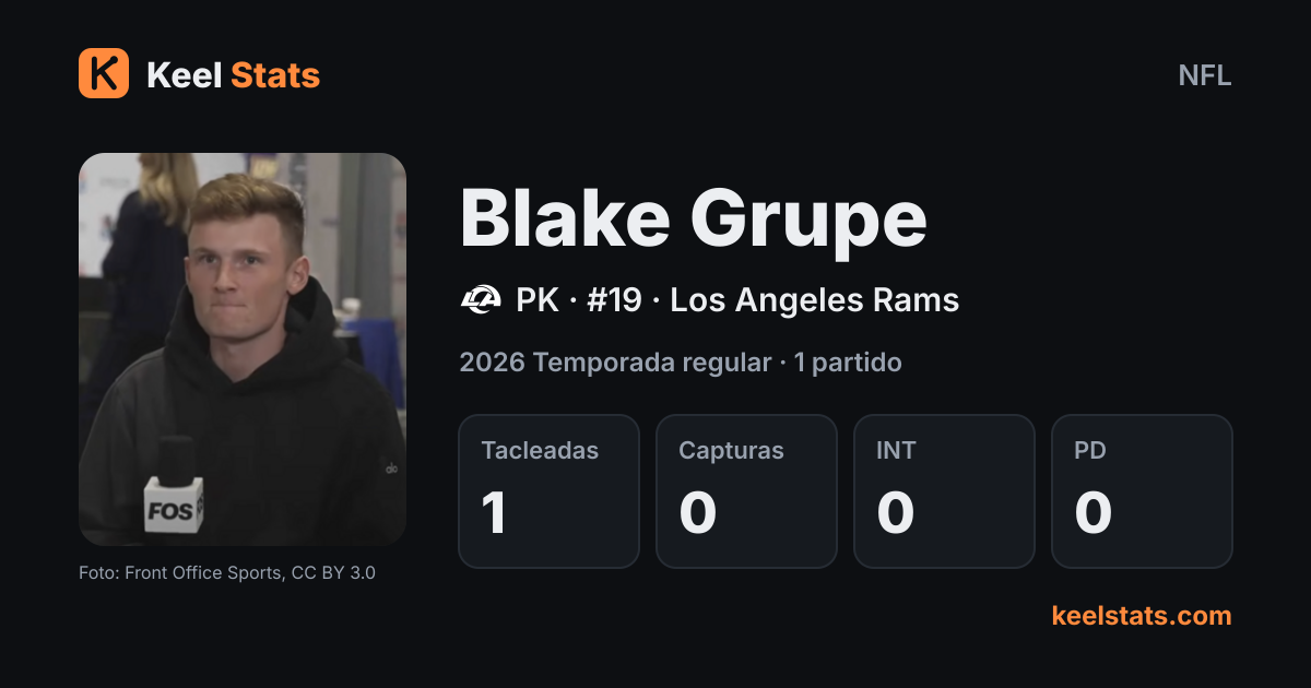 Tarjeta de jugador de Keel Stats: Blake Grupe, Los Angeles Rams