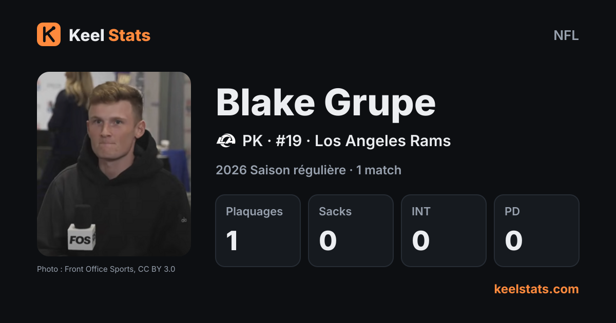Carte joueur Keel Stats : Blake Grupe, Los Angeles Rams