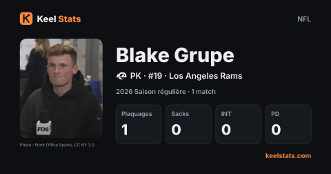 Carte joueur Keel Stats : Blake Grupe, Los Angeles Rams