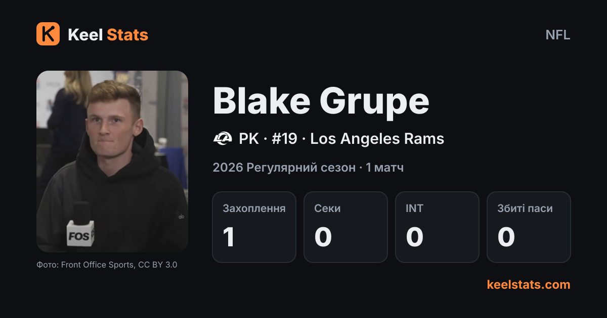 Картка гравця Keel Stats: Blake Grupe, Los Angeles Rams