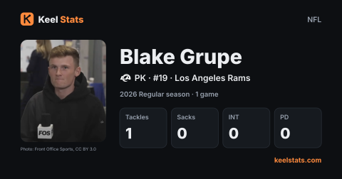 Keel Stats player card: Blake Grupe