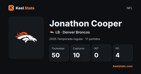Tarjeta de jugador de Keel Stats: Jonathon Cooper
