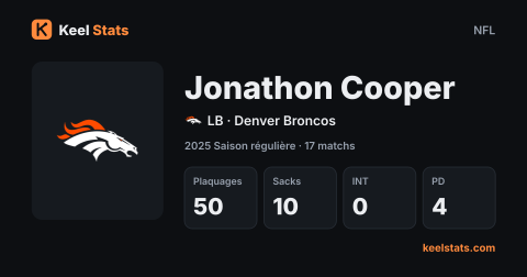 Carte joueur Keel Stats : Jonathon Cooper