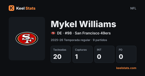 Tarjeta de jugador de Keel Stats: Mykel Williams
