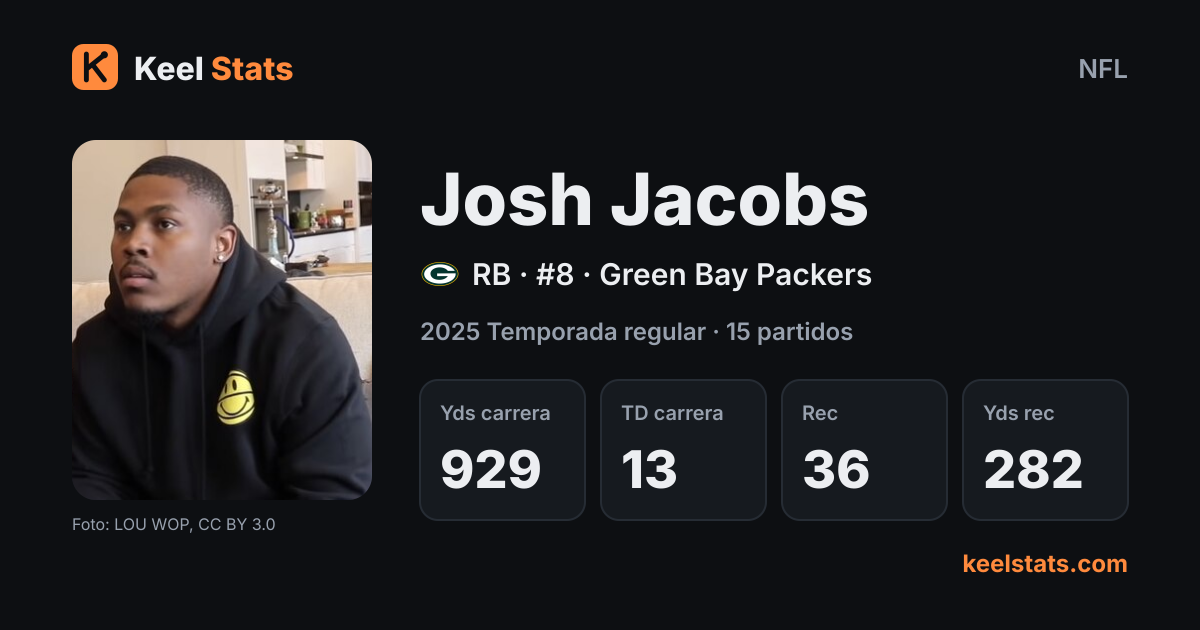 Tarjeta de jugador de Keel Stats: Josh Jacobs, Green Bay Packers