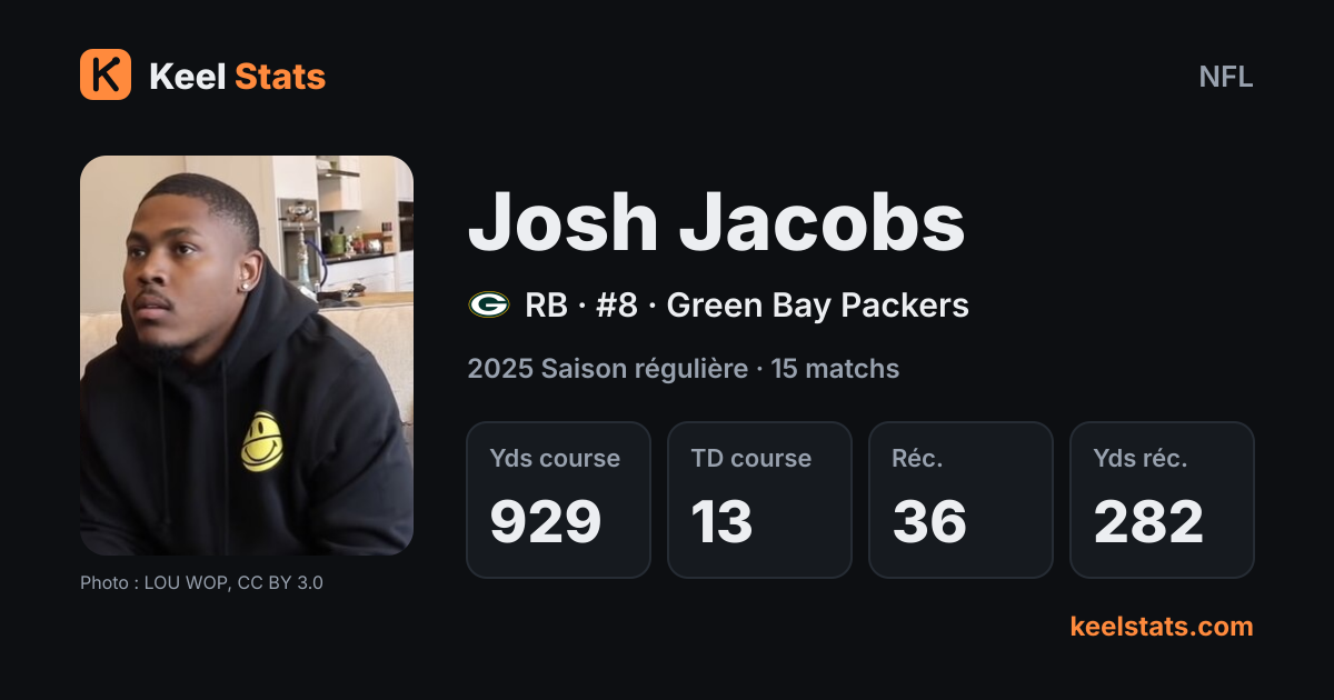Carte joueur Keel Stats : Josh Jacobs, Green Bay Packers