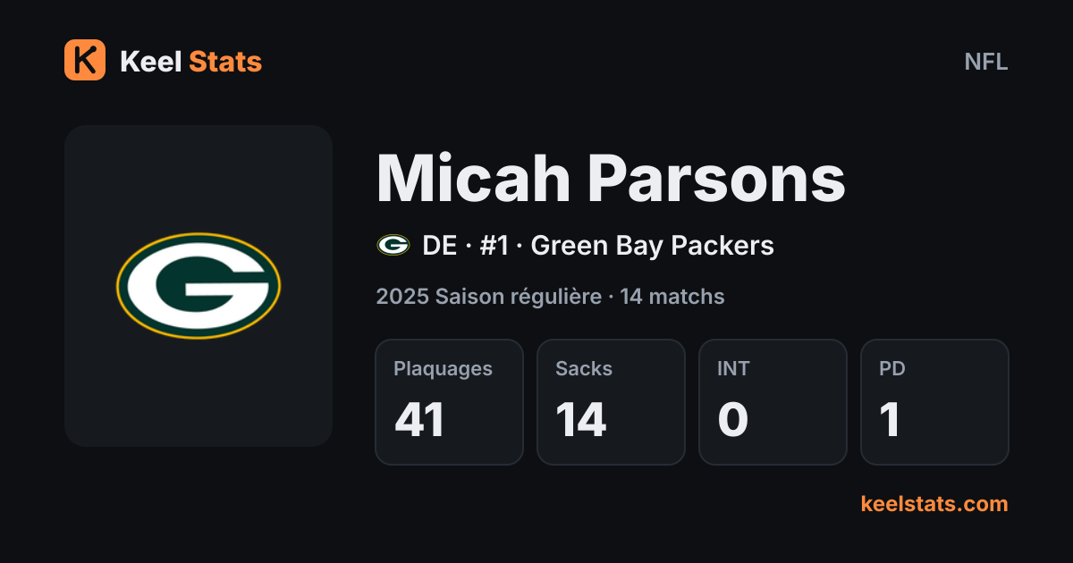 Carte joueur Keel Stats : Micah Parsons, Green Bay Packers