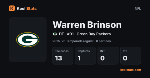 Tarjeta de jugador de Keel Stats: Warren Brinson