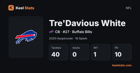 Keel-Stats-Spielerkarte: Tre'Davious White