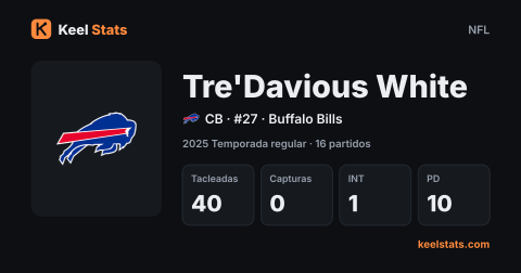 Tarjeta de jugador de Keel Stats: Tre'Davious White