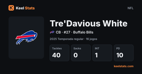 Card de jogador do Keel Stats: Tre'Davious White