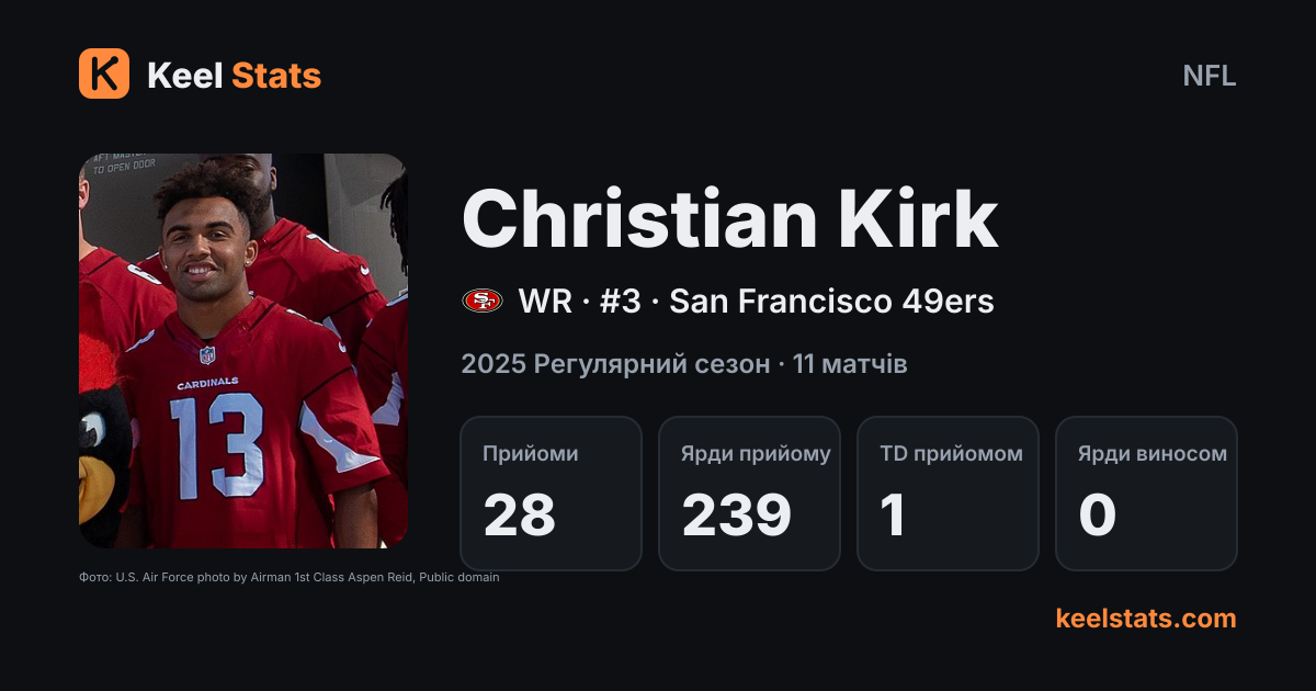 Картка гравця Keel Stats: Christian Kirk, San Francisco 49ers