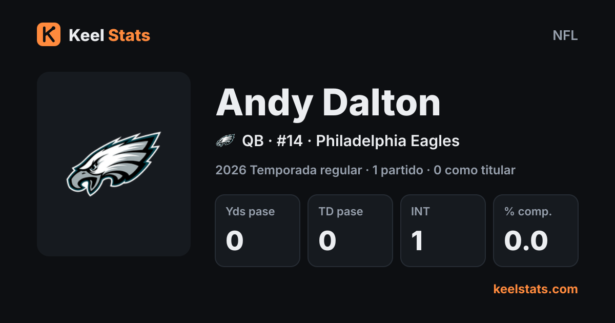 Tarjeta de jugador de Keel Stats: Andy Dalton, Philadelphia Eagles