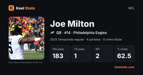 Tarjeta de jugador de Keel Stats: Joe Milton