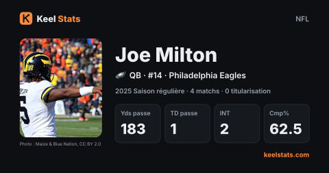 Carte joueur Keel Stats : Joe Milton