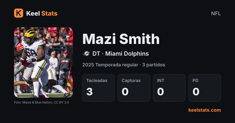 Tarjeta de jugador de Keel Stats: Mazi Smith