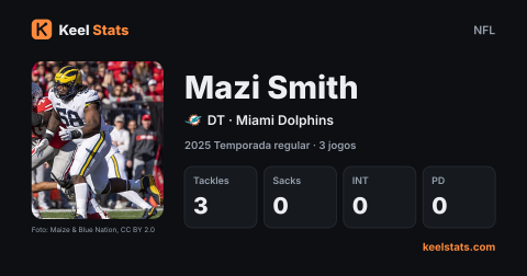 Card de jogador do Keel Stats: Mazi Smith