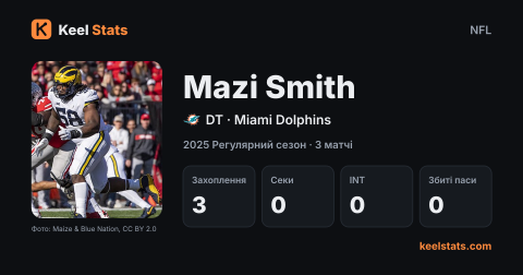 Картка гравця Keel Stats: Mazi Smith