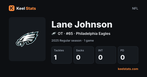 Keel Stats player card: Lane Johnson, Philadelphia Eagles
