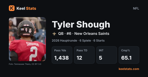 Keel-Stats-Spielerkarte: Tyler Shough, New Orleans Saints