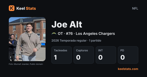 Tarjeta de jugador de Keel Stats: Joe Alt, Los Angeles Chargers