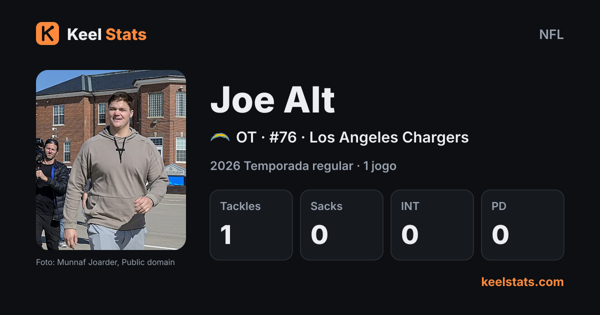 Card de jogador do Keel Stats: Joe Alt, Los Angeles Chargers
