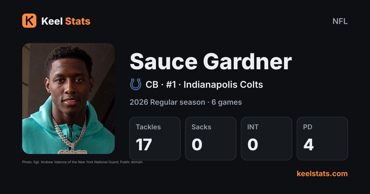 Keel Stats player card: Sauce Gardner, Indianapolis Colts
