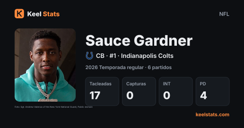 Tarjeta de jugador de Keel Stats: Sauce Gardner, Indianapolis Colts