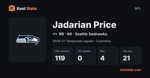 Tarjeta de jugador de Keel Stats: Jadarian Price