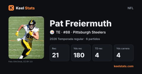 Tarjeta de jugador de Keel Stats: Pat Freiermuth