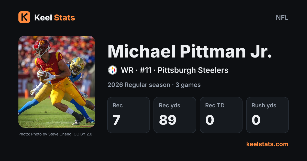 Keel Stats player card: Michael Pittman Jr., Pittsburgh Steelers