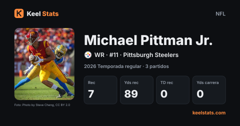 Tarjeta de jugador de Keel Stats: Michael Pittman Jr., Pittsburgh Steelers