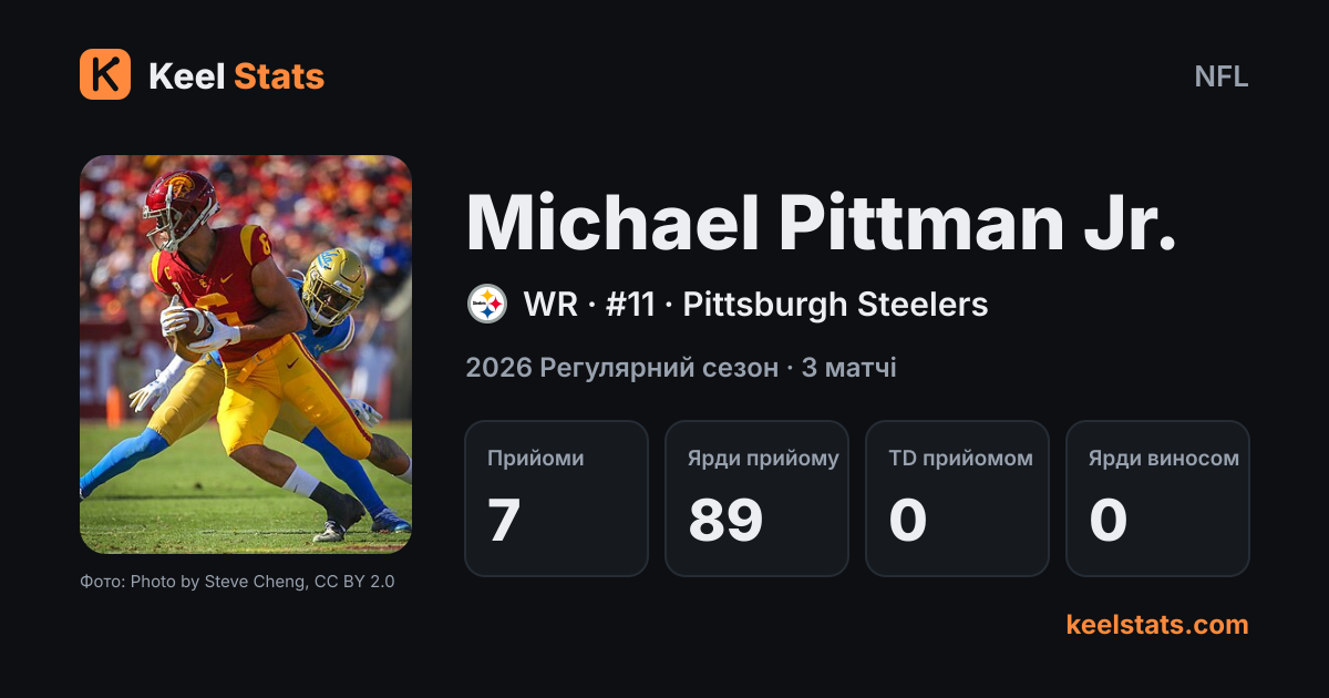 Картка гравця Keel Stats: Michael Pittman Jr., Pittsburgh Steelers